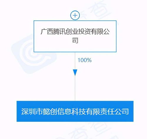 騰訊關(guān)聯(lián)公司深圳投資成立新信息科技公司，強(qiáng)化信息技術(shù)咨詢服務(wù)布局