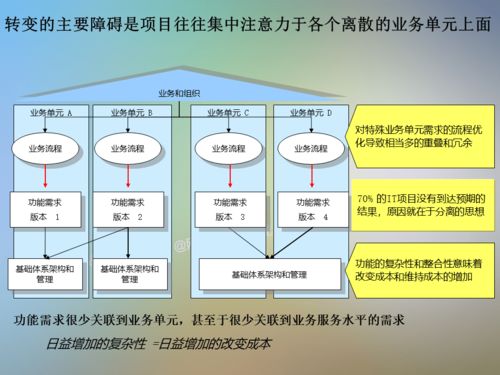 信息技術(shù)咨詢服務(wù) 一套實(shí)用的IT信息系統(tǒng)項(xiàng)目咨詢方法論