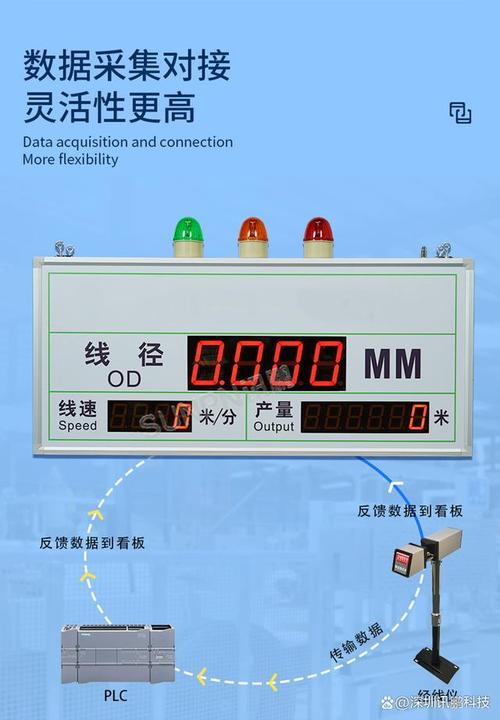 工廠車間線徑電子看板通訊展示數據