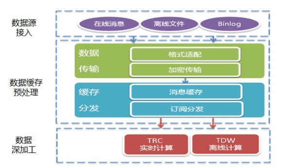 實戰案例|構建產品數據運營體系的11個步驟