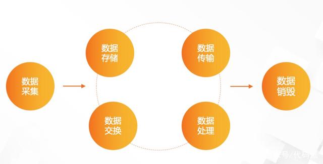 數據可視化大屏129-平面廣告-工圖網